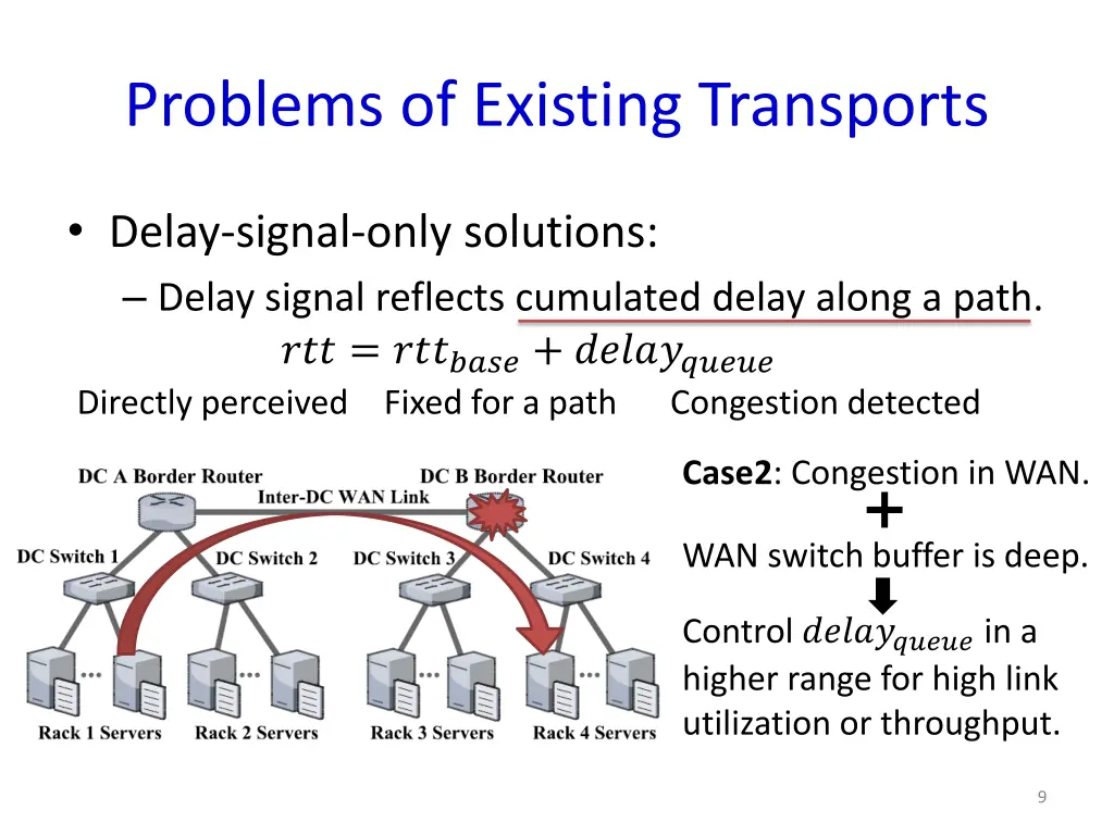 problems of existing transports 2