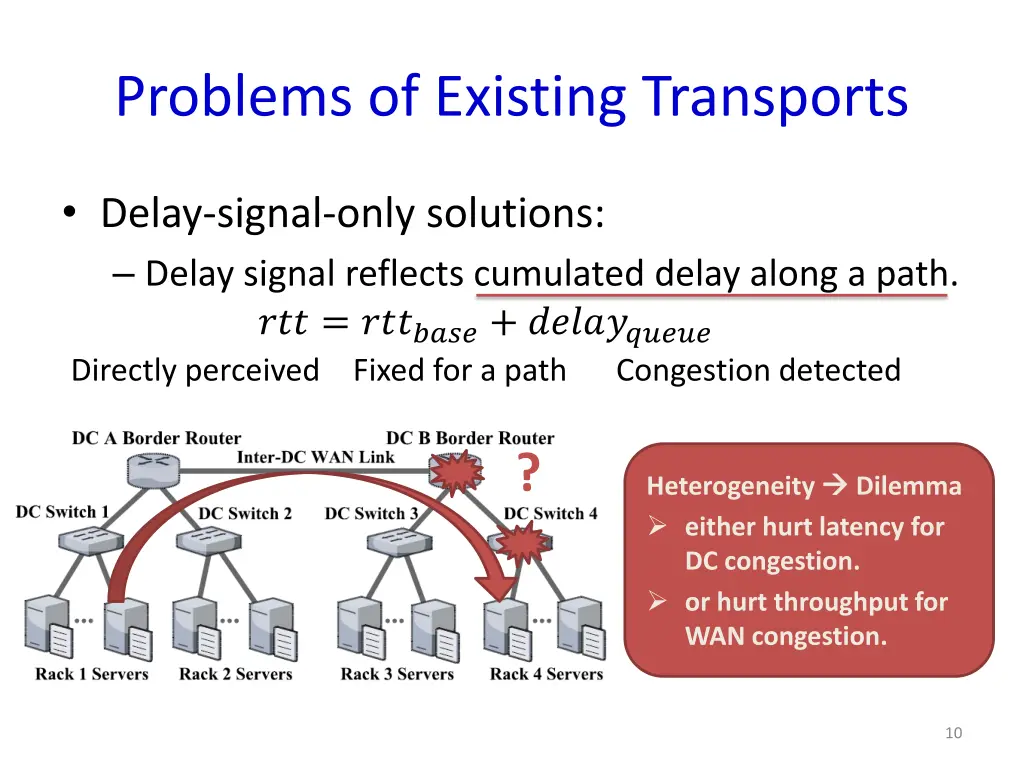 problems of existing transports 3