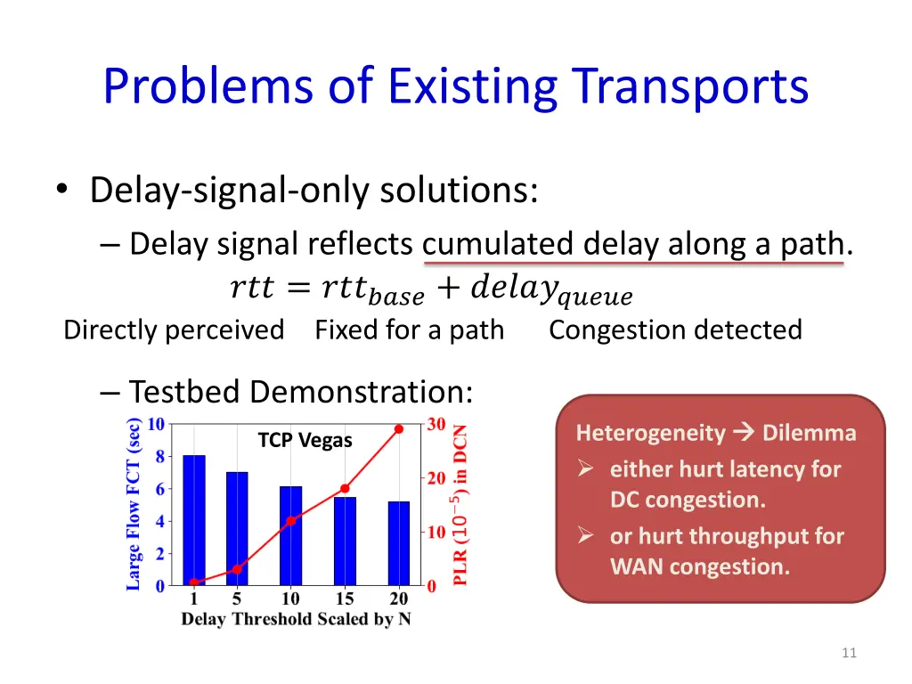 problems of existing transports 4