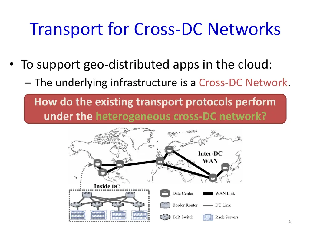 transport for cross dc networks