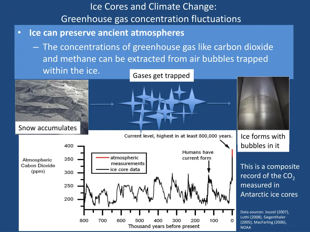 ice cores and climate change greenhouse