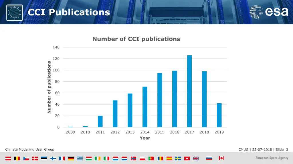 cci publications
