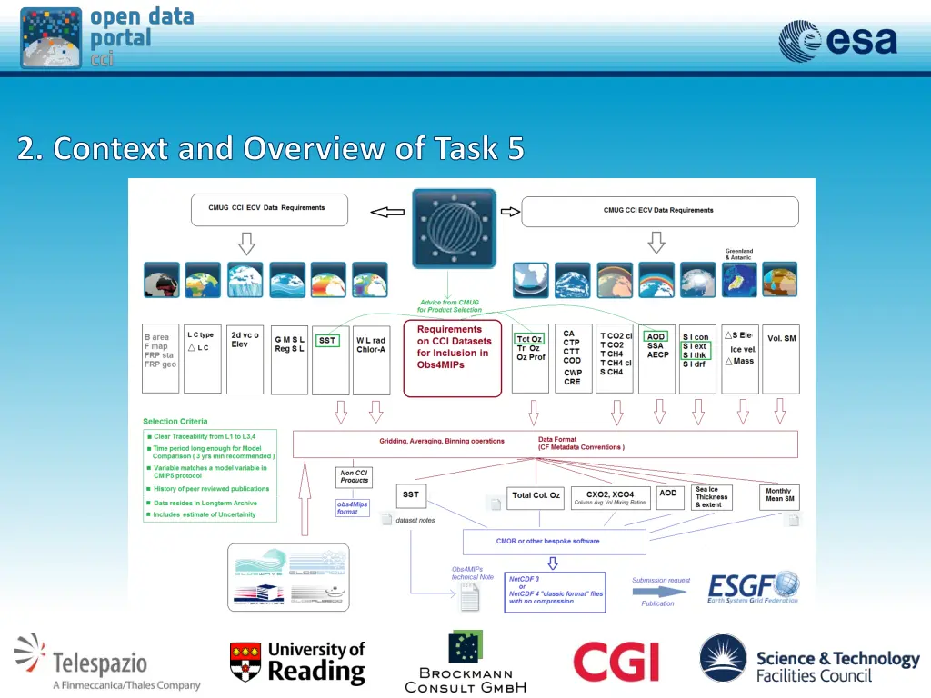 2 context and overview of task 5 1