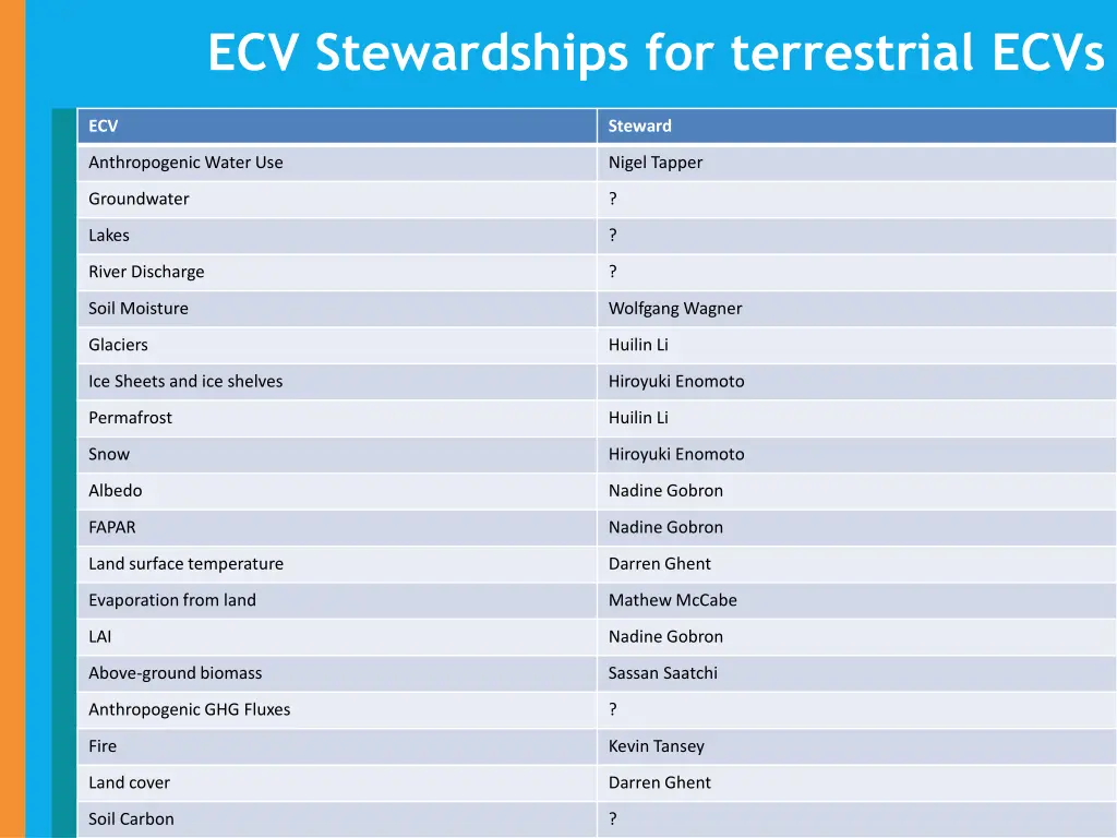 ecv stewardships for terrestrial ecvs