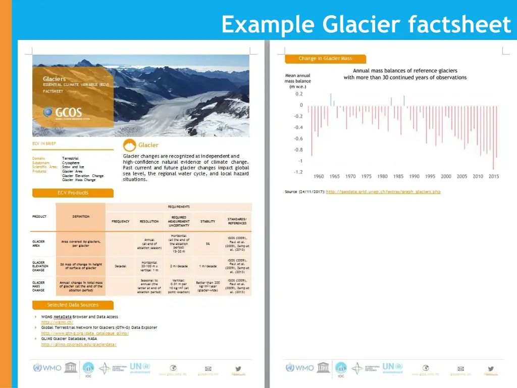 example glacier factsheet