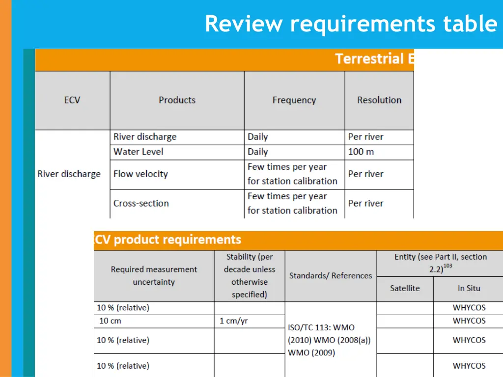 review requirements table