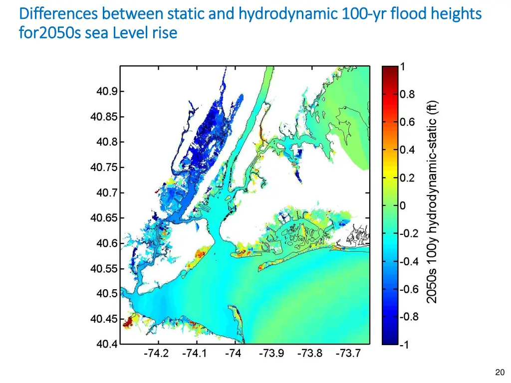 differences between static and hydrodynamic