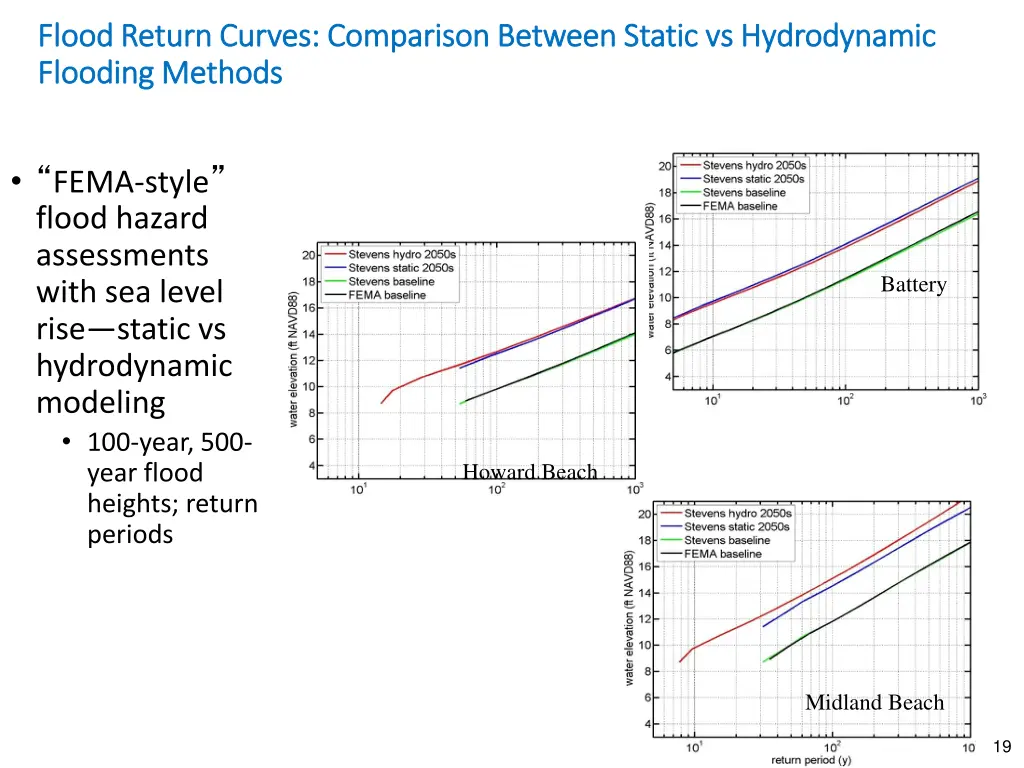 flood return curves comparison between static