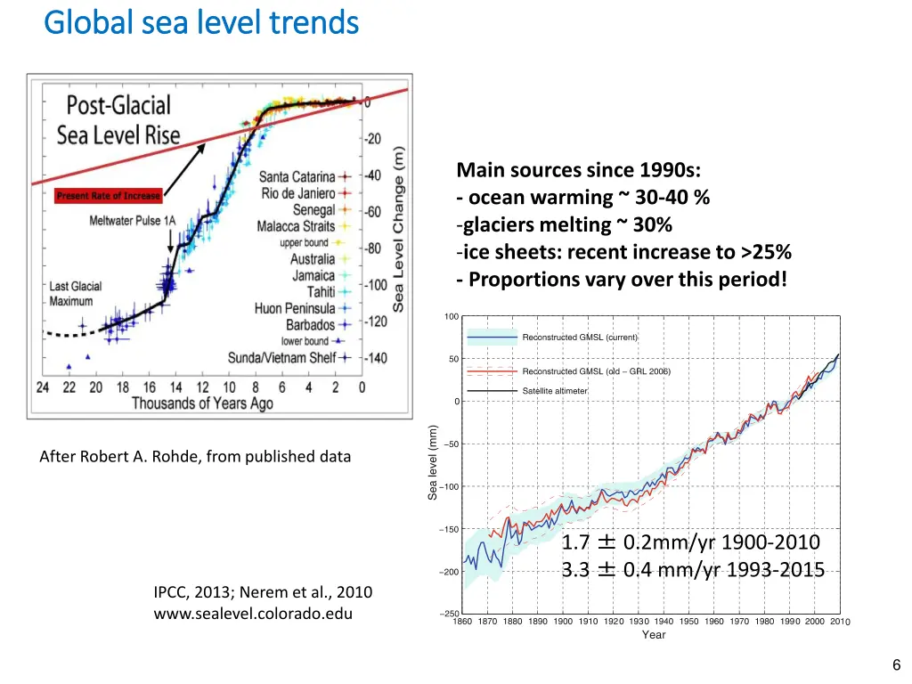 global sea level trends global sea level trends