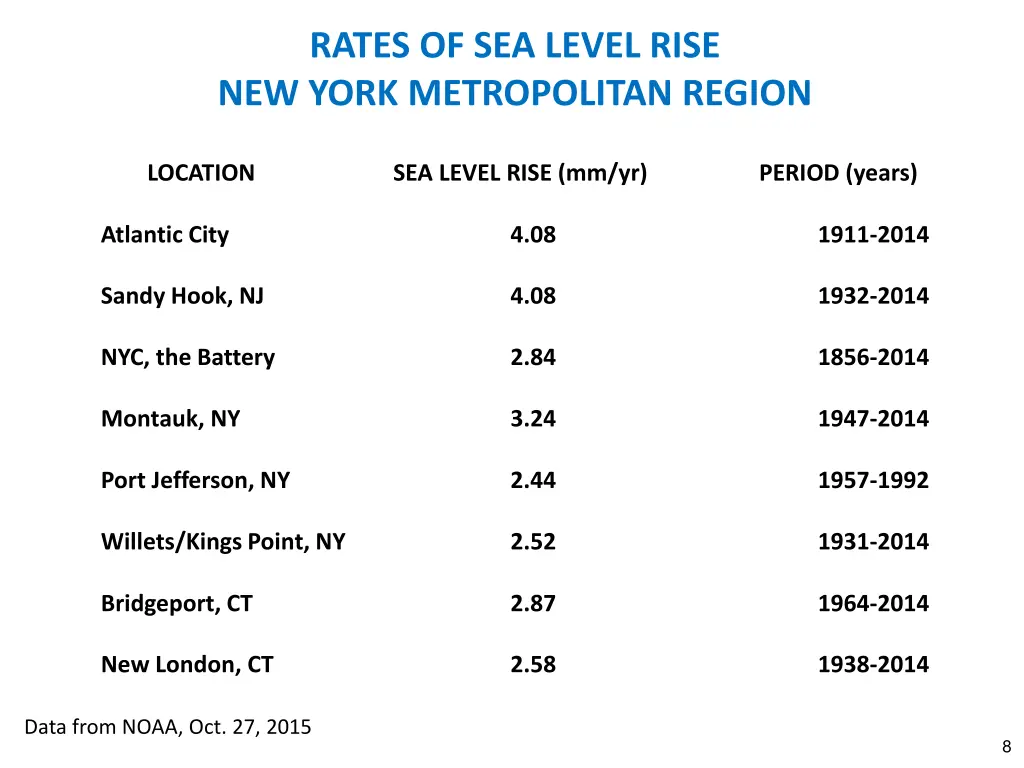 rates of sea level rise new york metropolitan