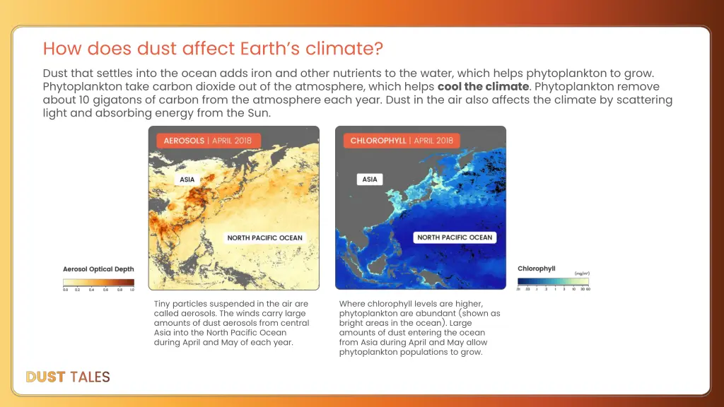 how does dust affect earth s climate dust that