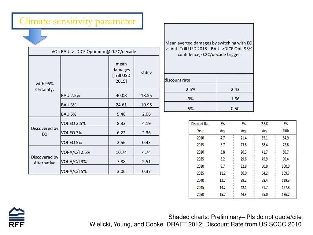 climate sensitivity parameter