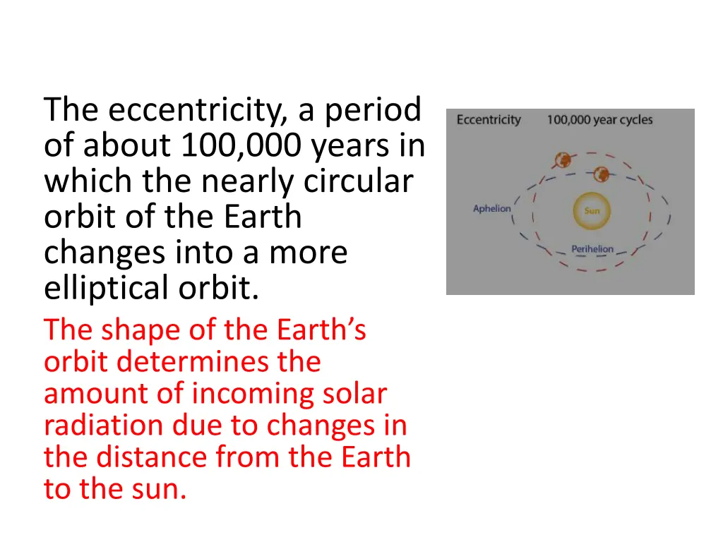 the eccentricity a period of about 100 000 years