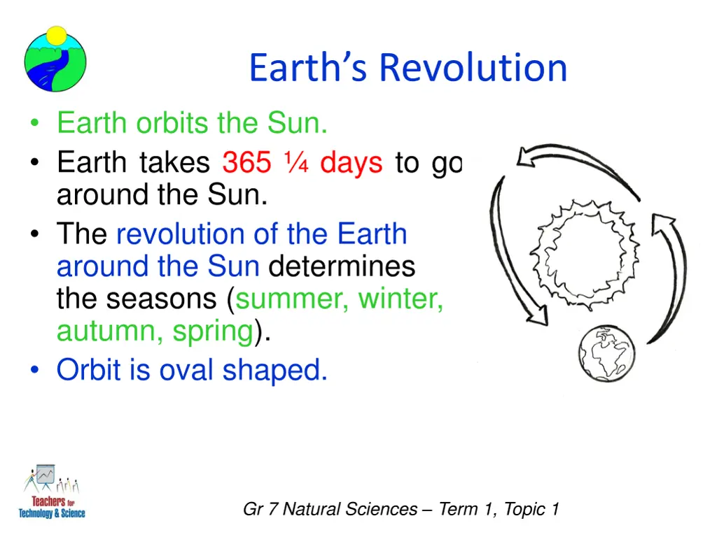 earth s revolution