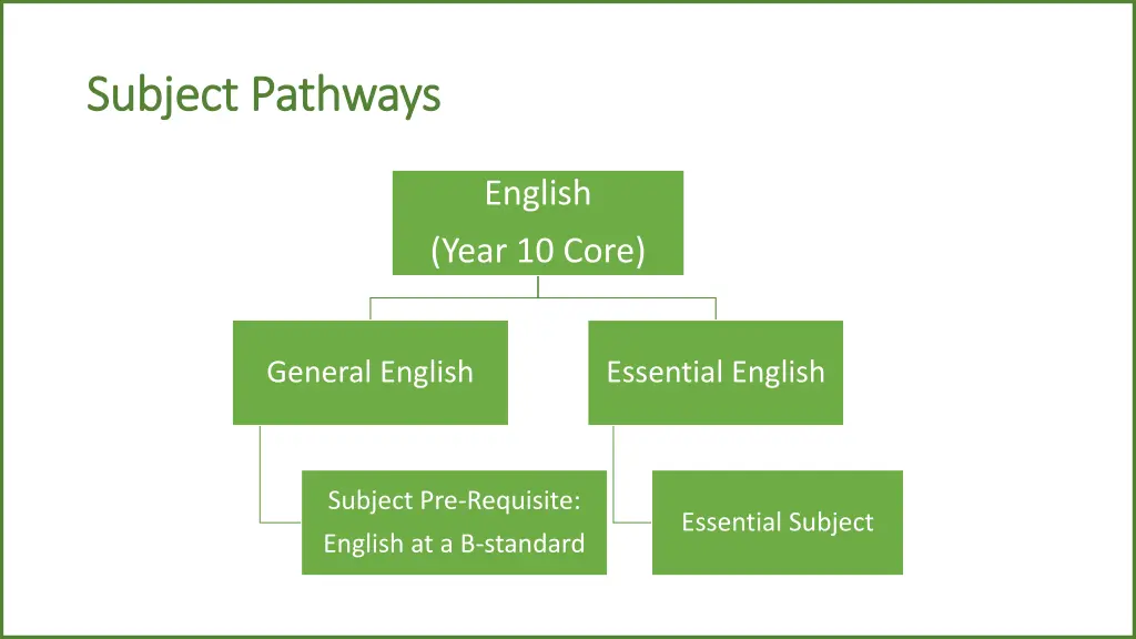 subject pathways subject pathways