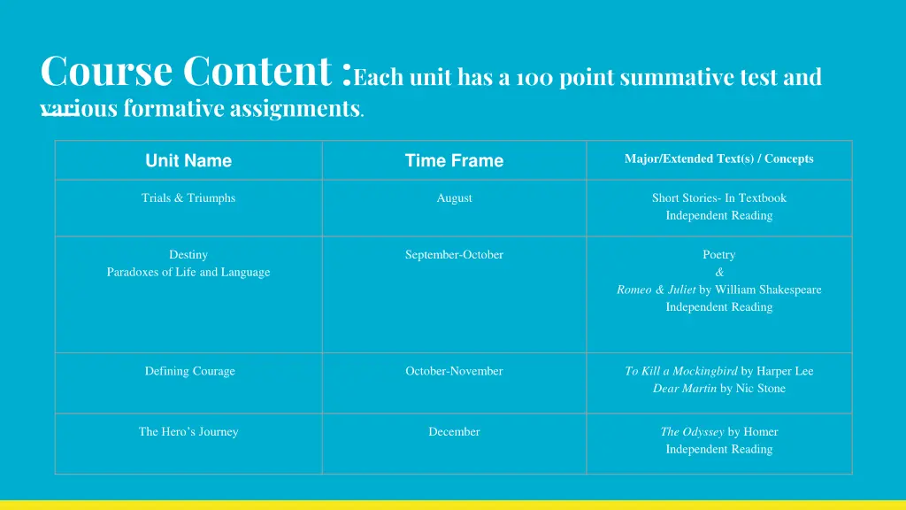 course content each unit has a 100 point