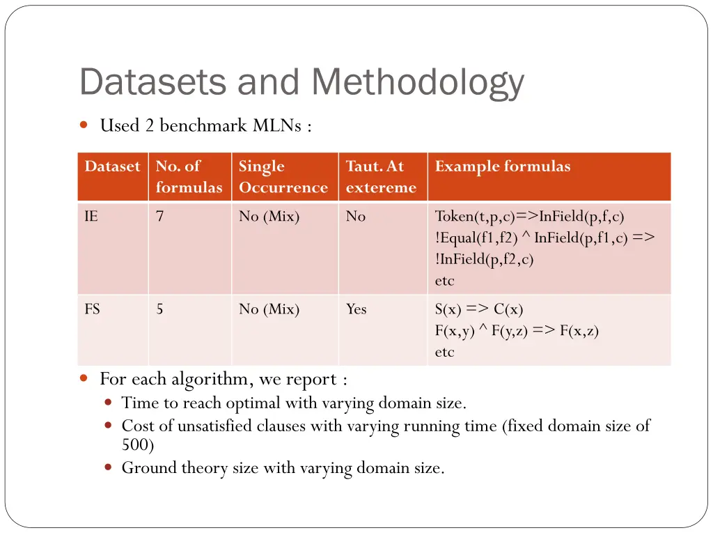 datasets and methodology