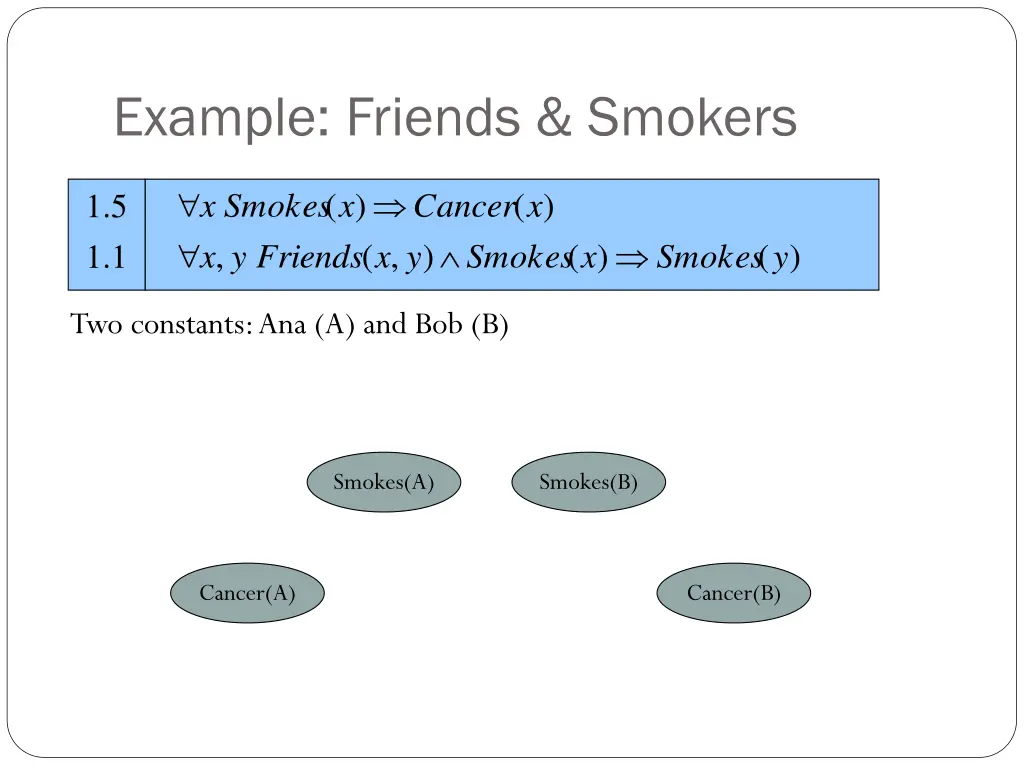 example friends smokers 3