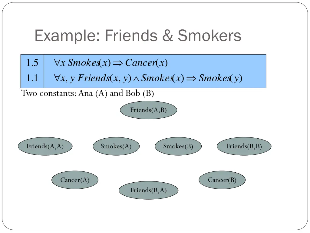 example friends smokers 4