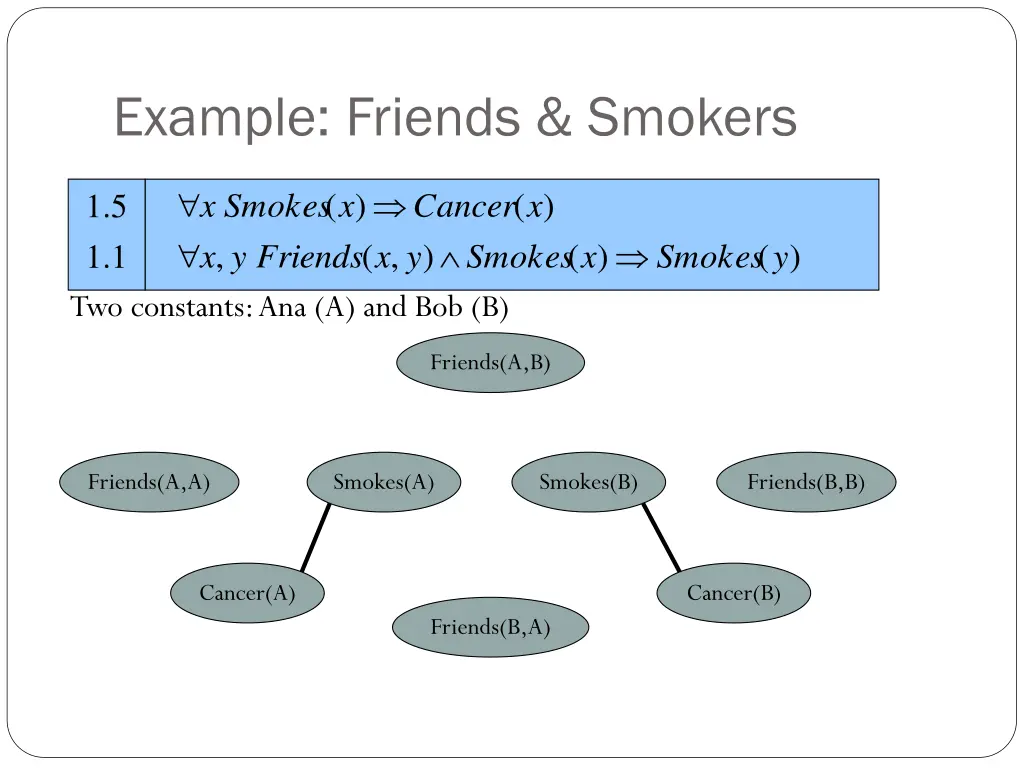 example friends smokers 5