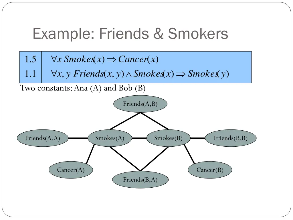 example friends smokers 6