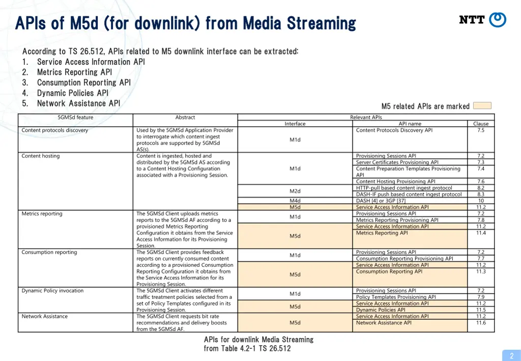 apis of m5d for downlink from media streaming