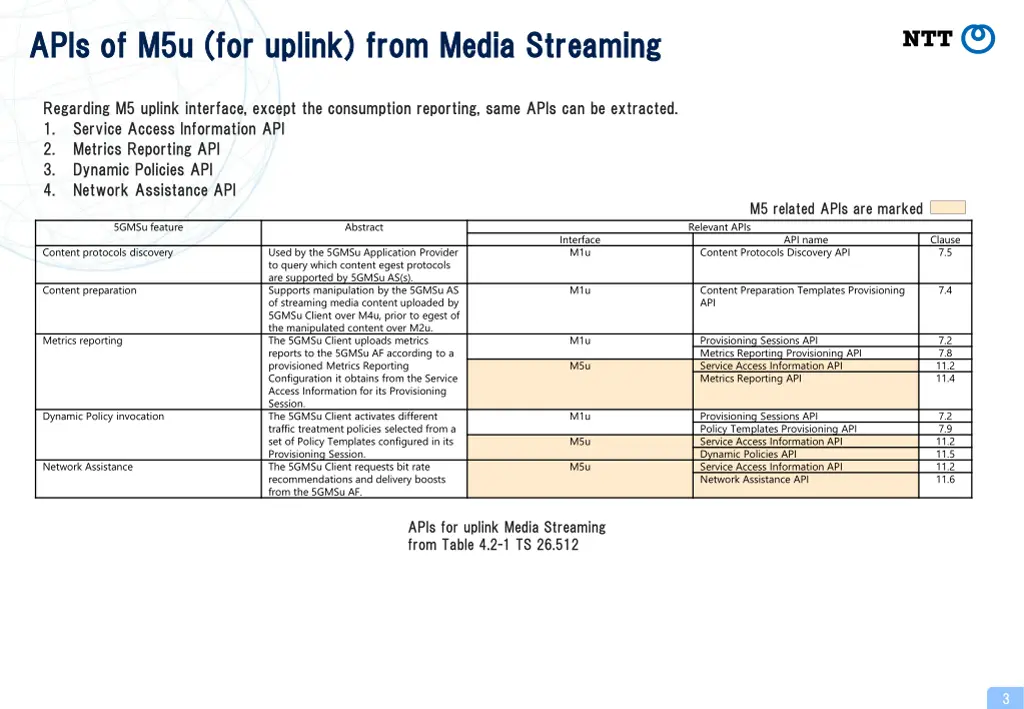 apis of m5u for uplink from media streaming apis