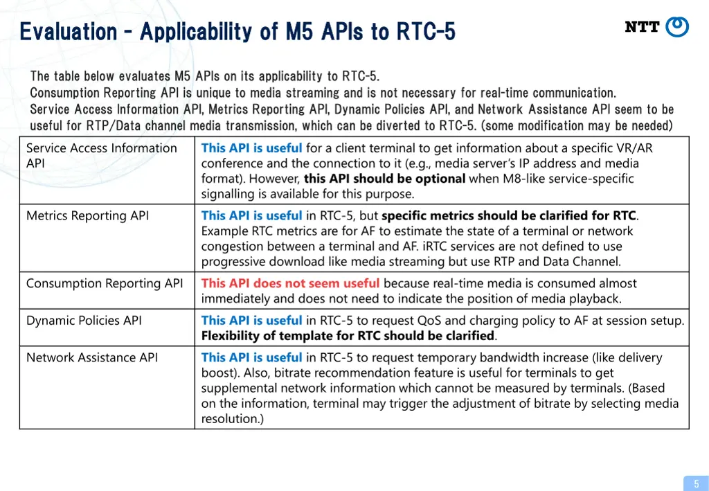 evaluation evaluation applicability of m5 apis