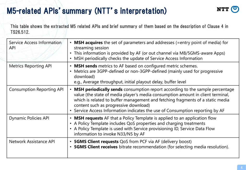 m5 m5 related related apis summary apis summary