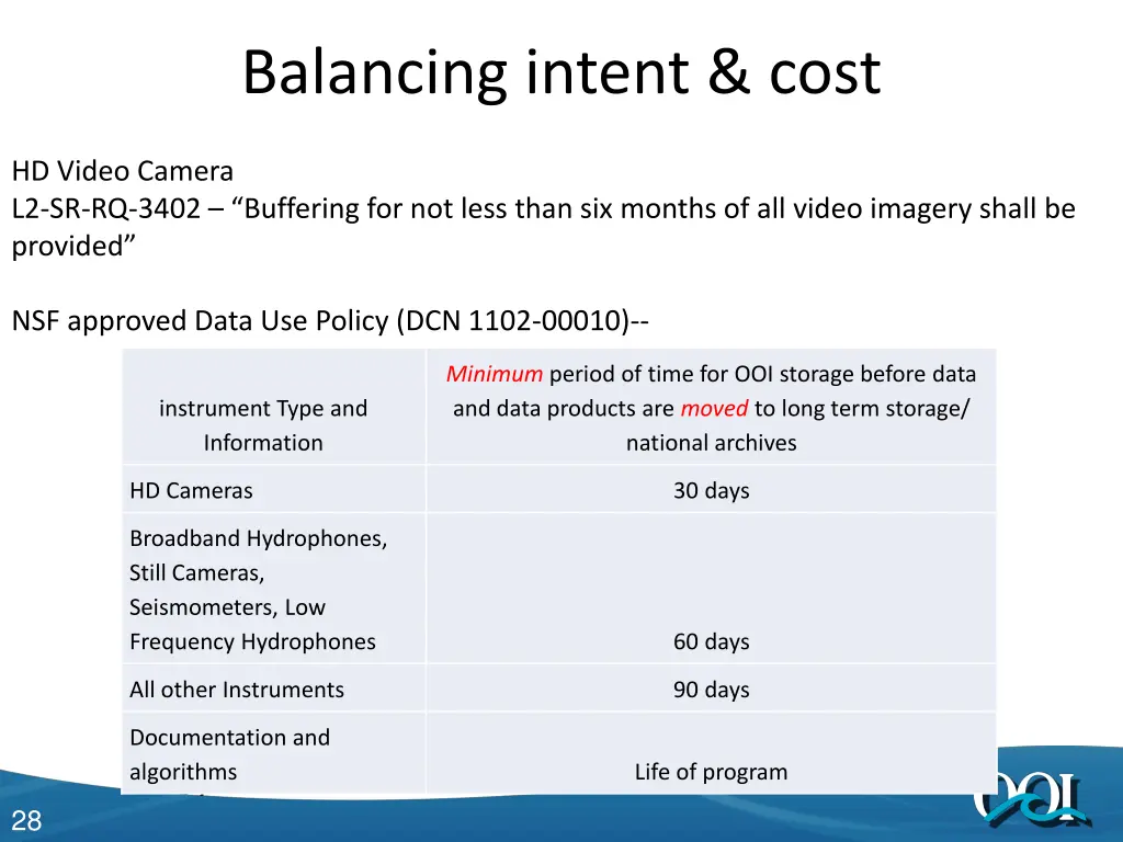 balancing intent cost