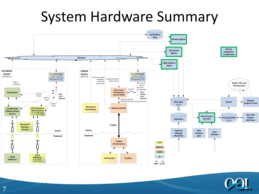 system hardware summary