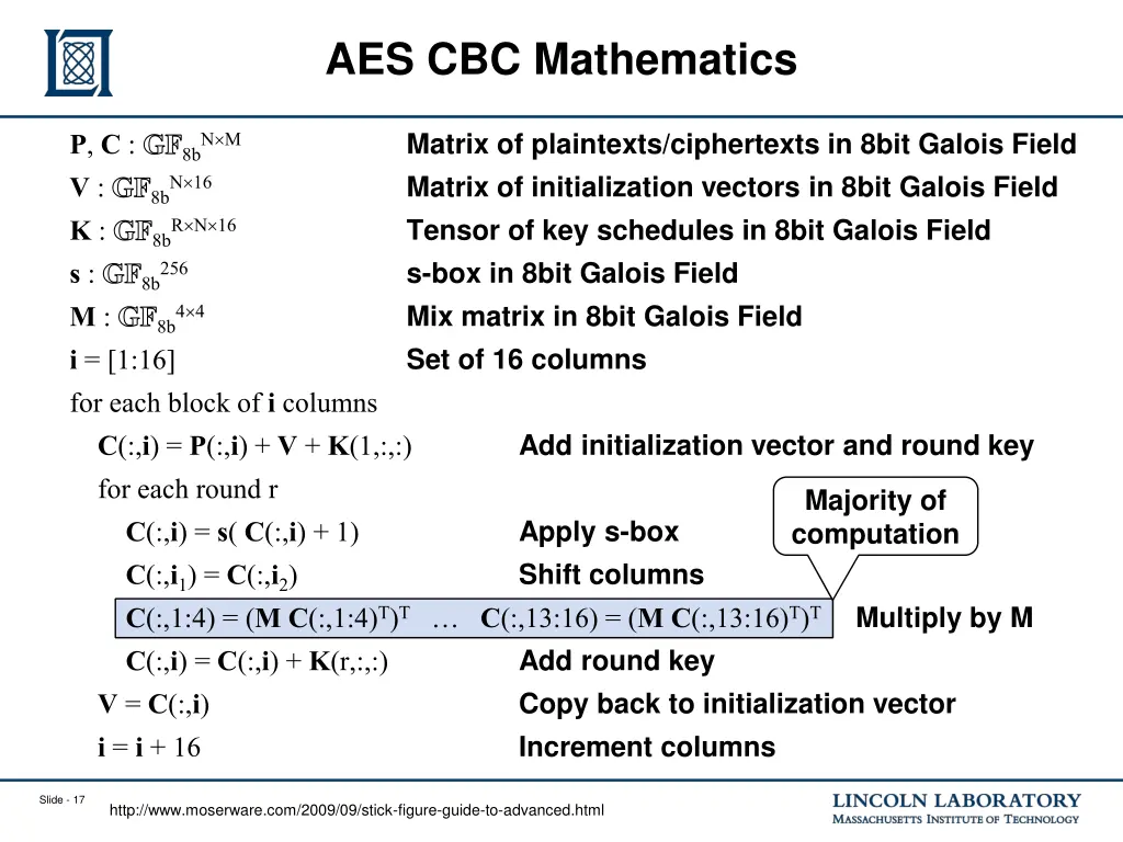 aes cbc mathematics