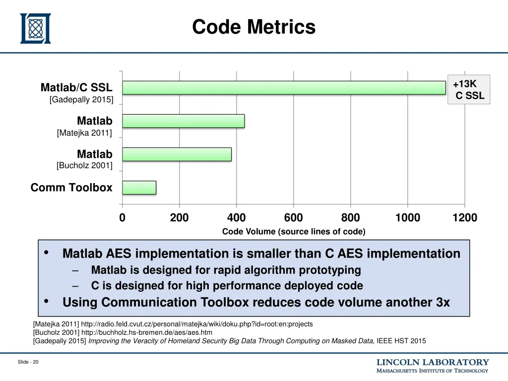 code metrics