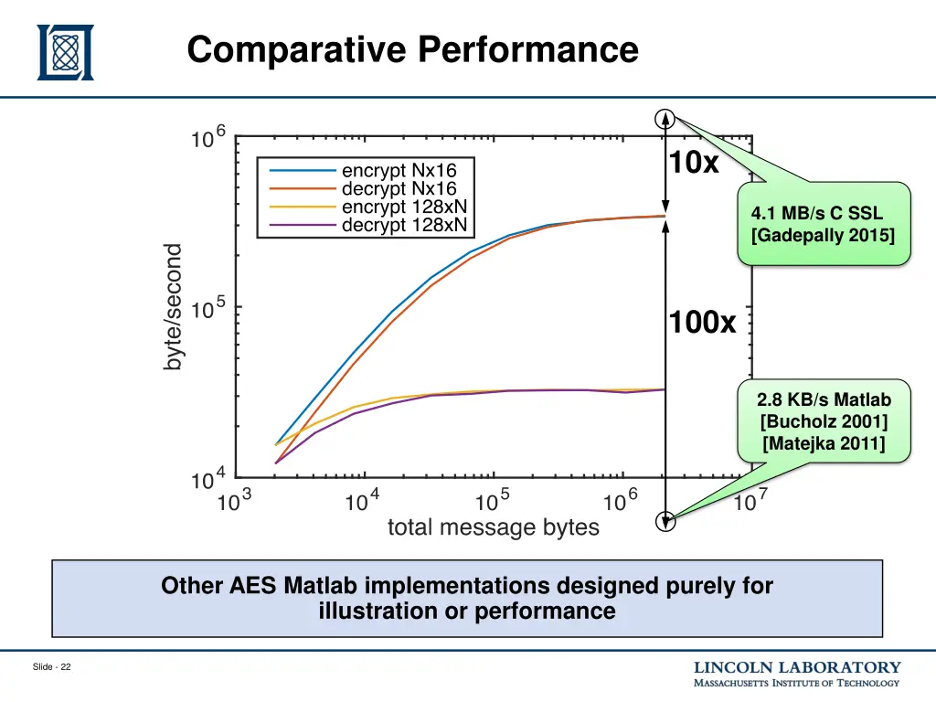 comparative performance