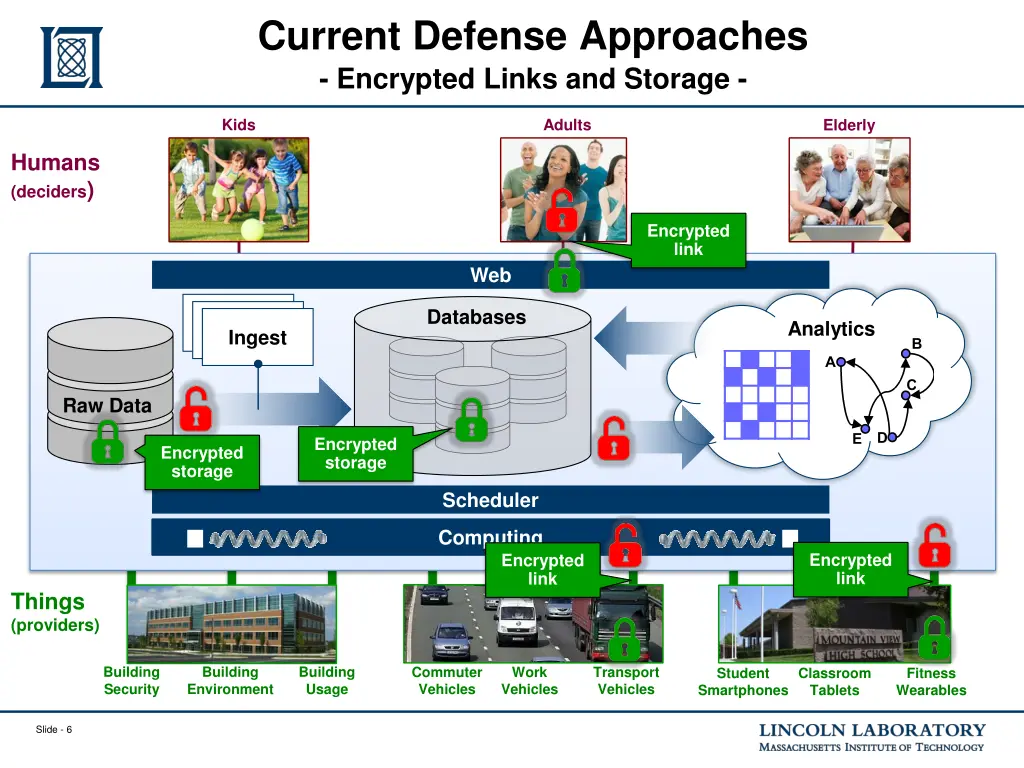 current defense approaches encrypted links