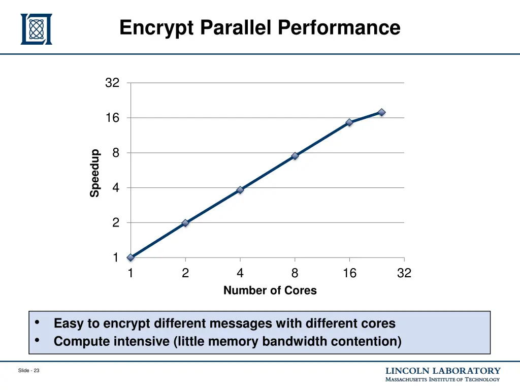 encrypt parallel performance