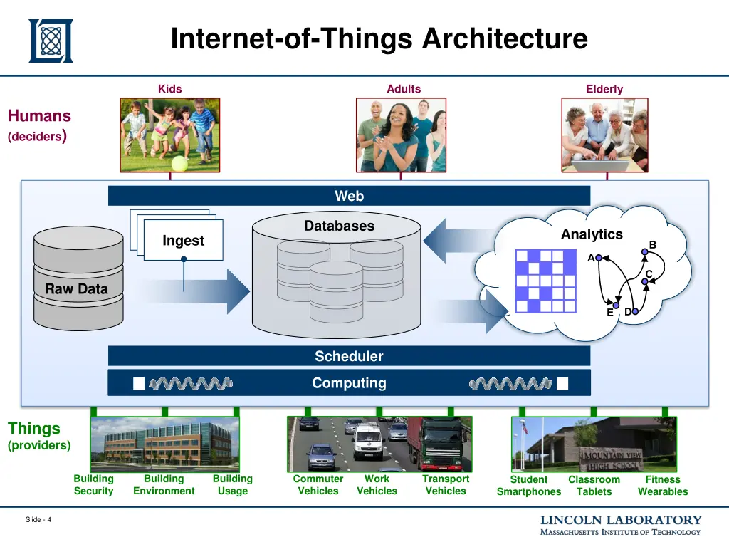 internet of things architecture