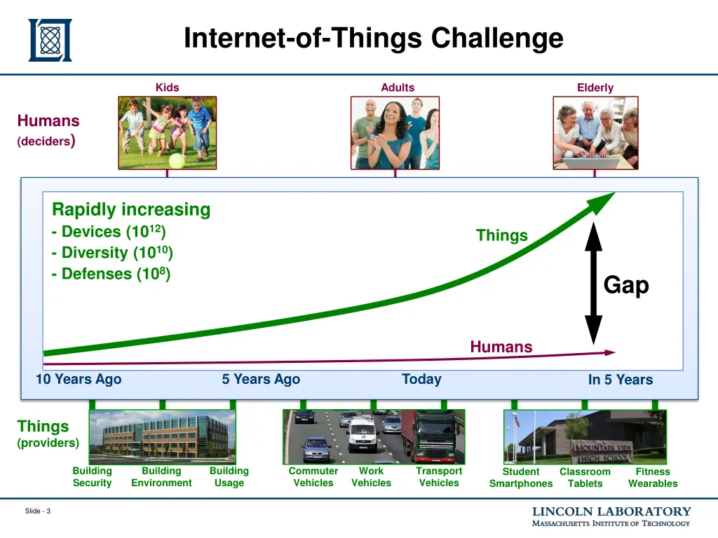 internet of things challenge