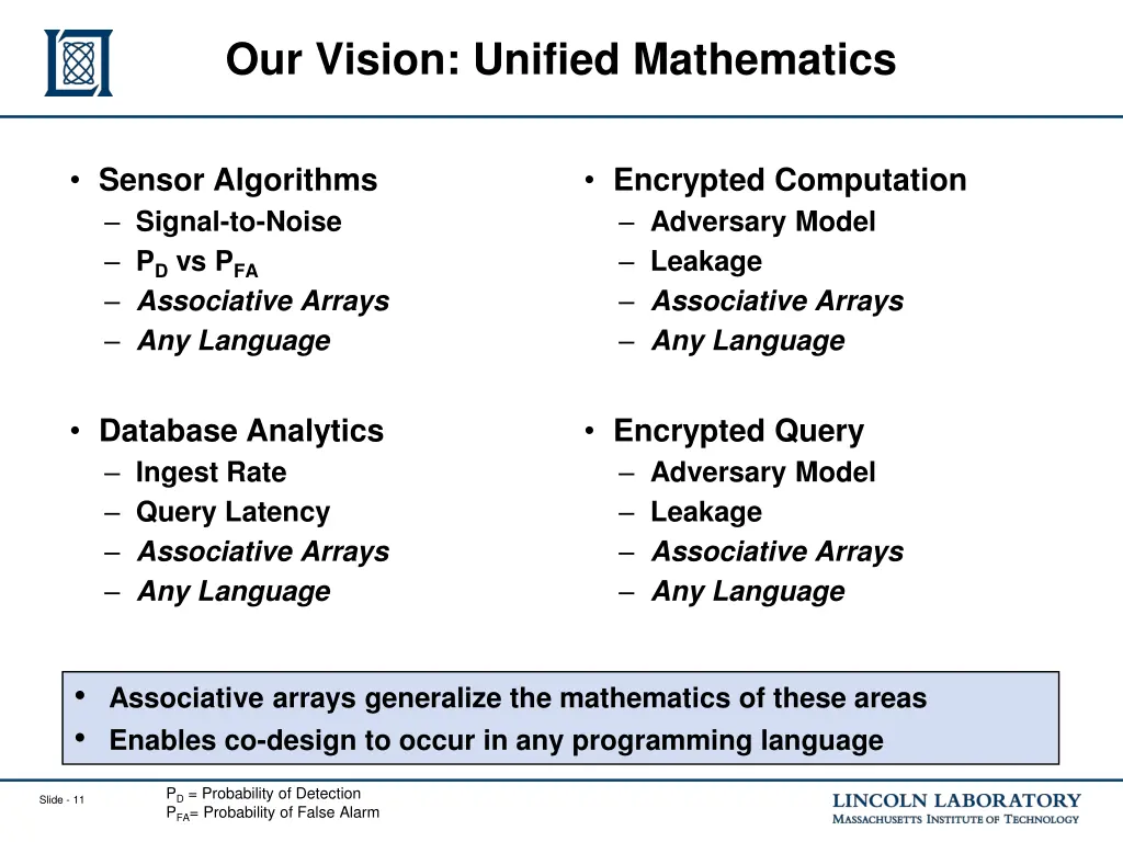 our vision unified mathematics