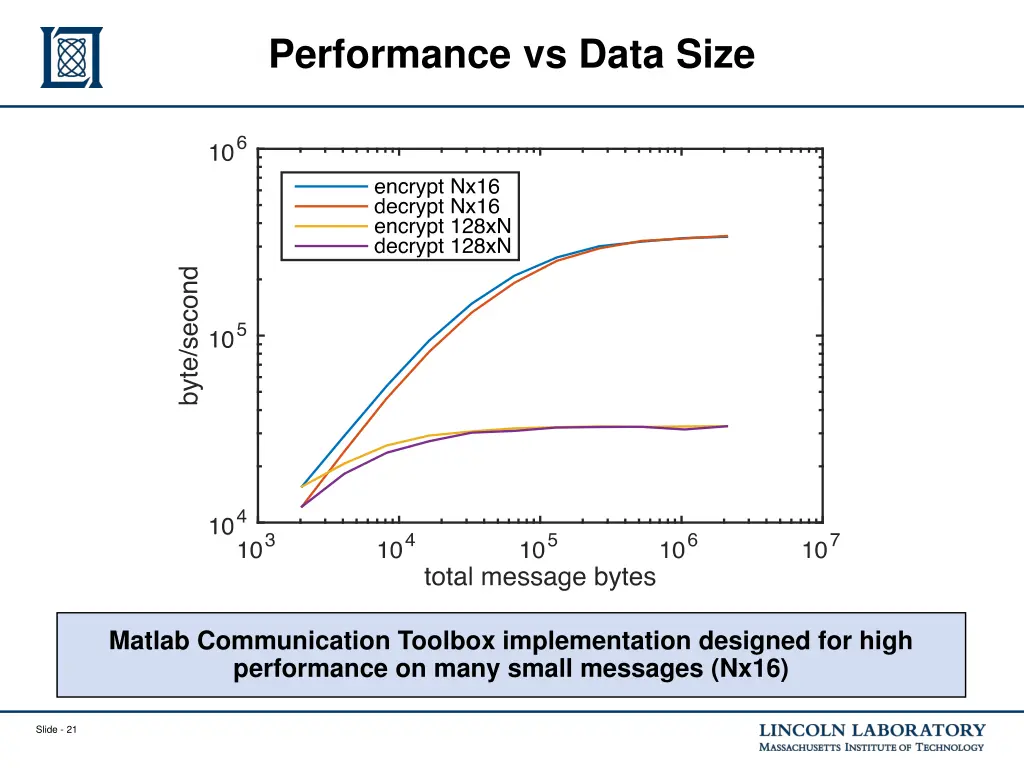 performance vs data size