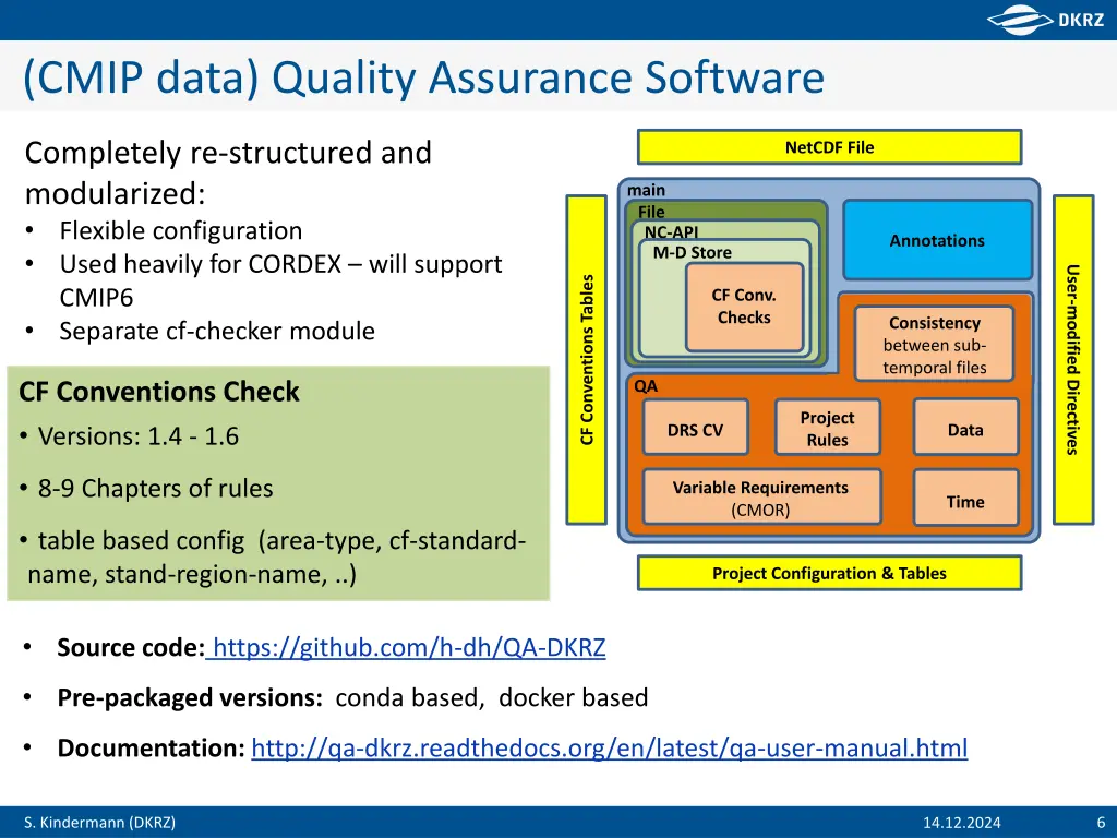 cmip data quality assurance software