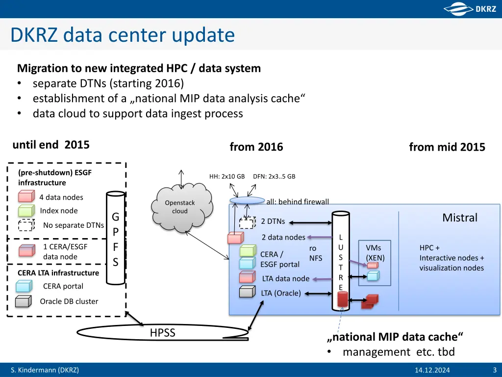 dkrz data center update