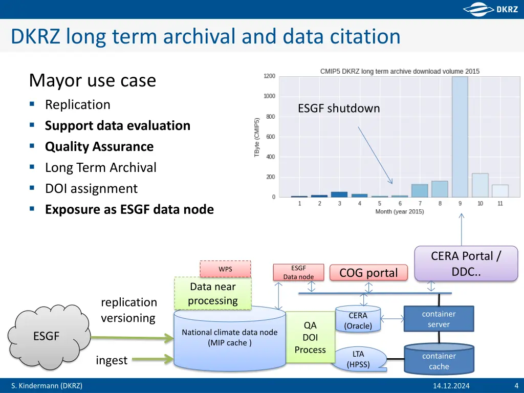 dkrz long term archival and data citation