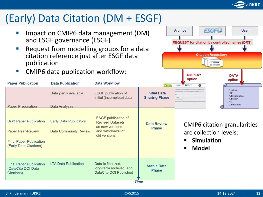 early data citation dm esgf