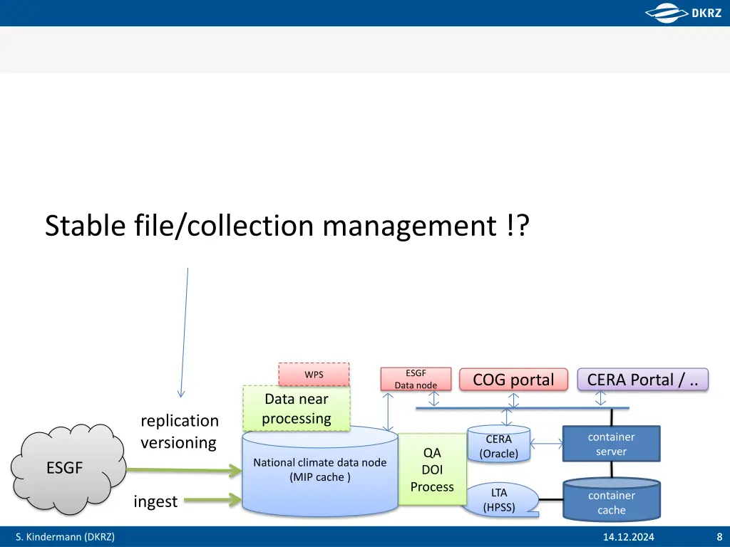 stable file collection management