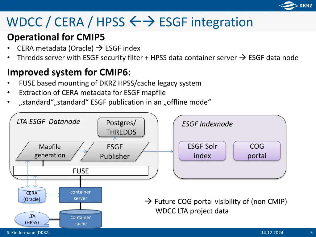 wdcc cera hpss esgf integration operational