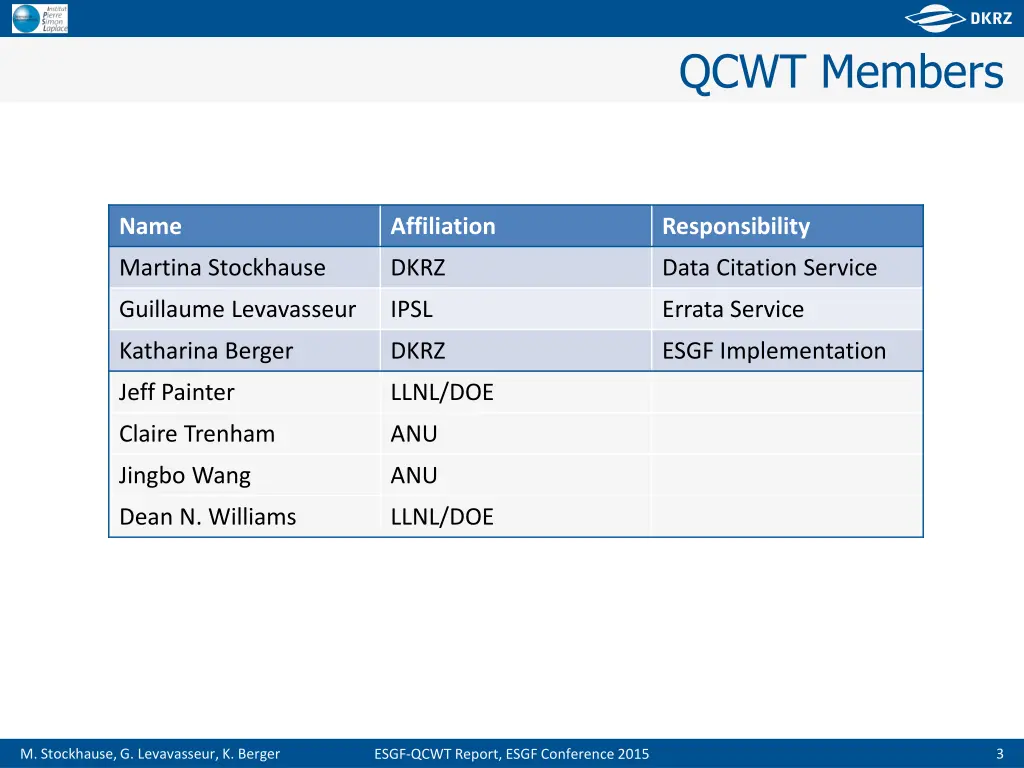 qcwt members