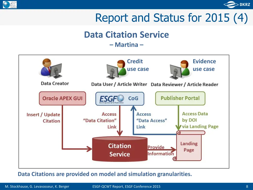 report and status for 2015 4