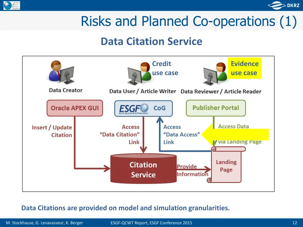 risks and planned co operations 1