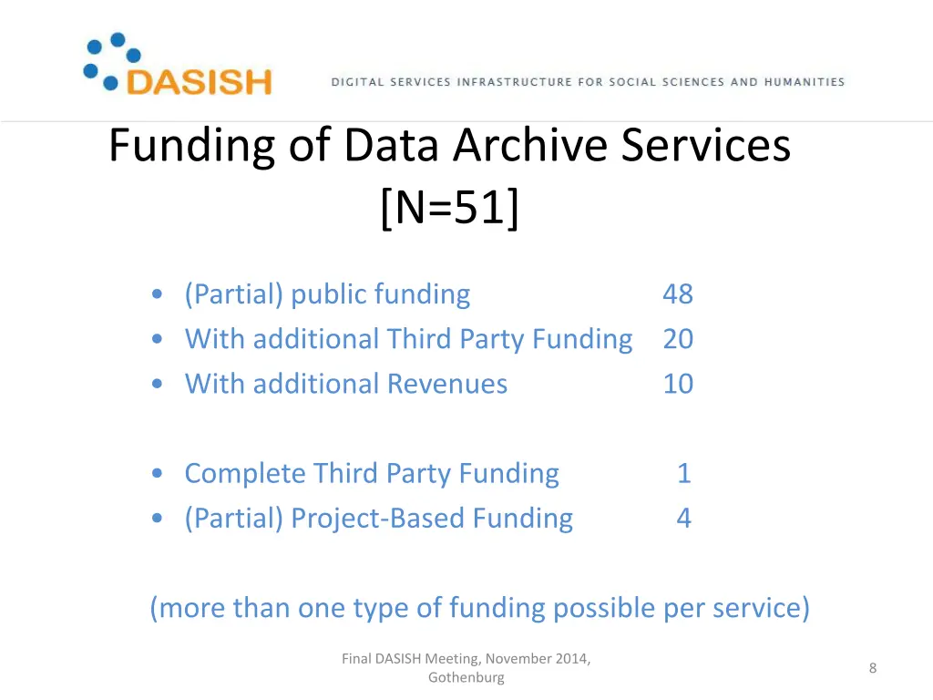 funding of data archive services n 51